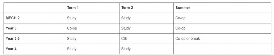 Recommended mechanical engineering year and term schedule for students who want to participate in CIE