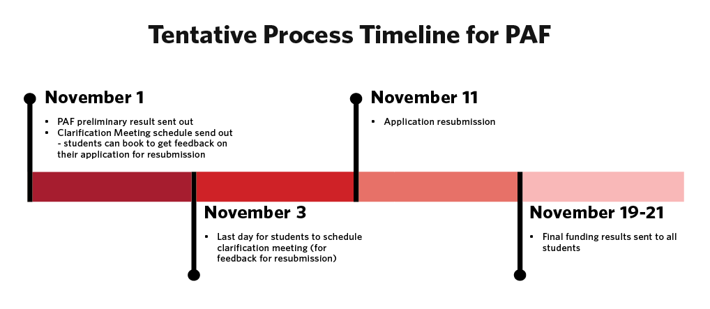 tentative_process_timeline_for_paf