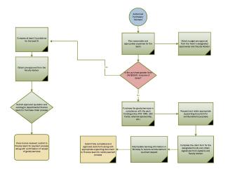 Student Reimbursement Workflow