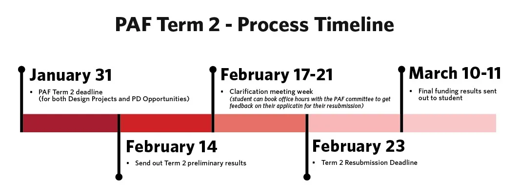 PAF Term 2 timeline